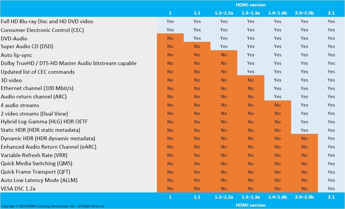 HDMI 2.1 Monitör Alırken Dikkat Edilmesi Gerekenler